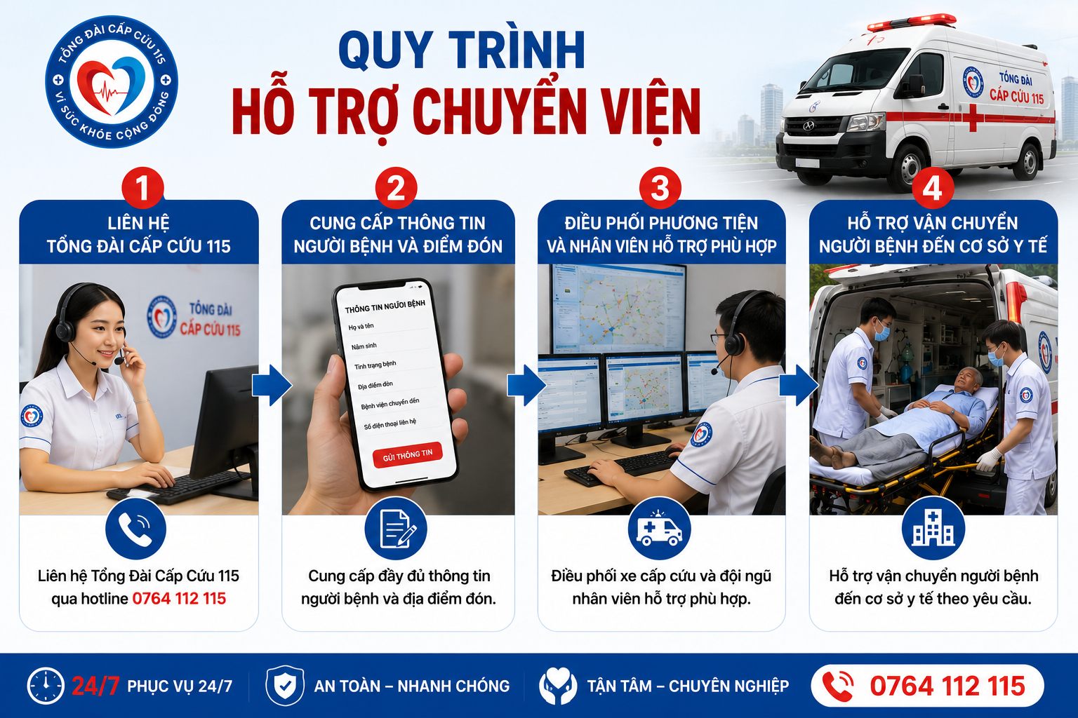 Quy trình gọi xe cấp cứu Ninh Bình - Tổng Đài Cấp Cứu 115