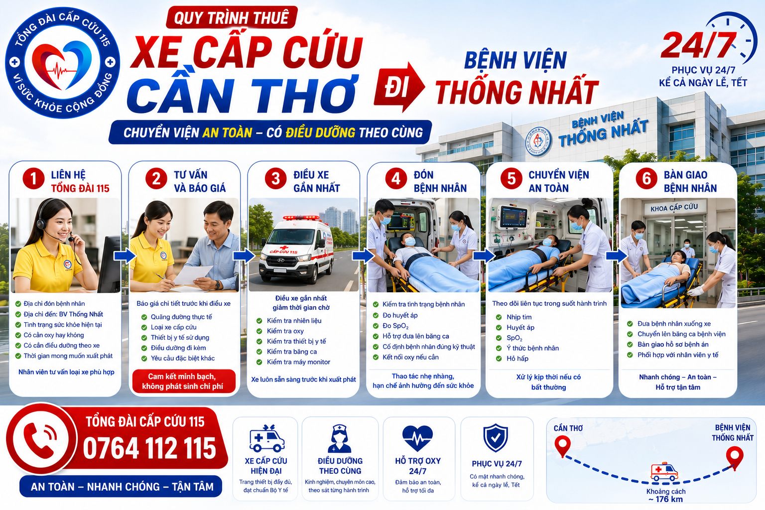 Quy trình gọi xe Cấp Cứu Cần Thơ Đi Bệnh Viện Thống Nhất