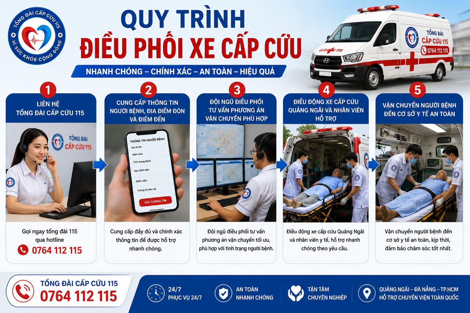 Quy trình điều phối xe cấp cứu Quảng Ngãi - Tổng Đài Cấp Cứu 115