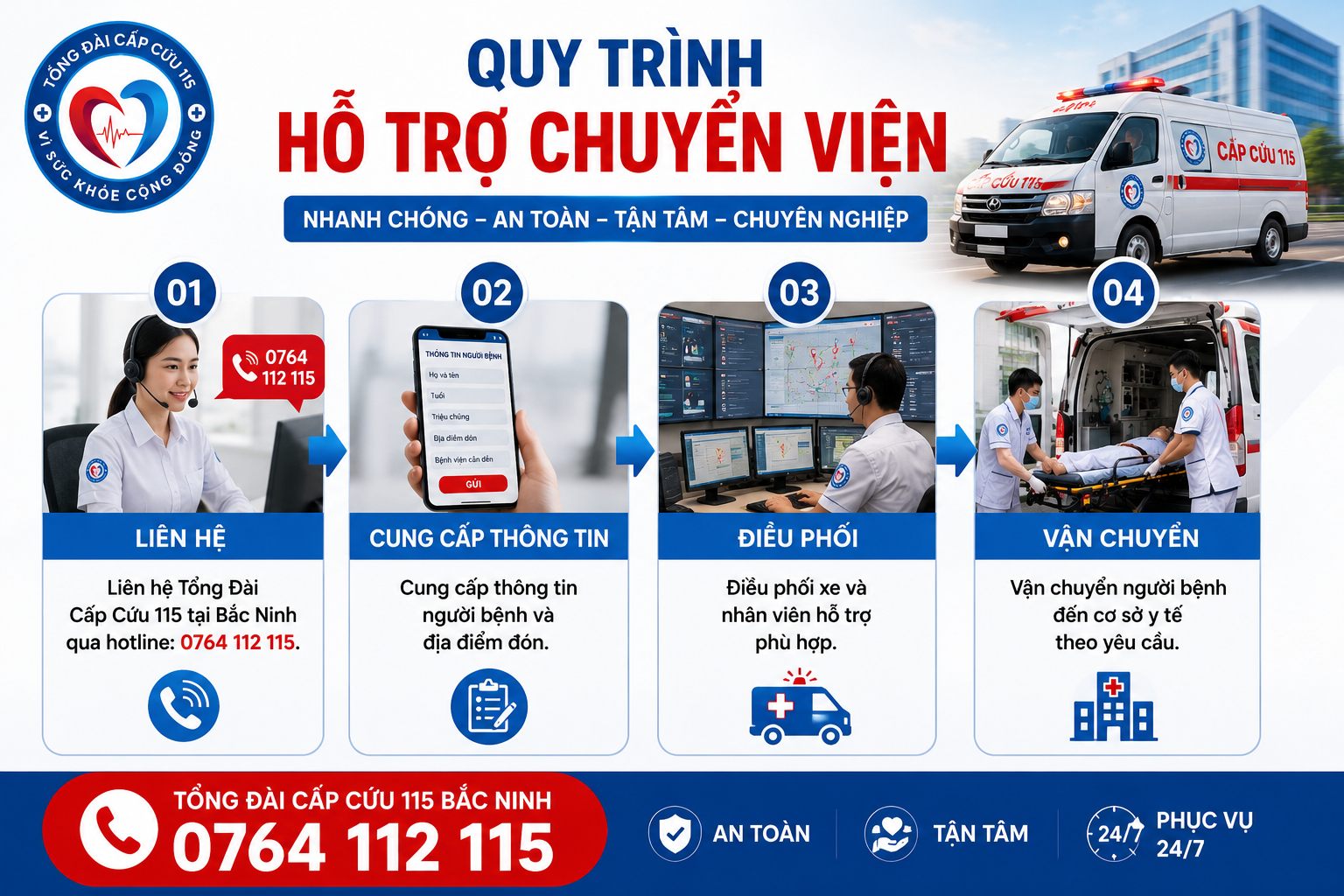 Quy trình gọi xe cấp cứu tại Bắc Ninh