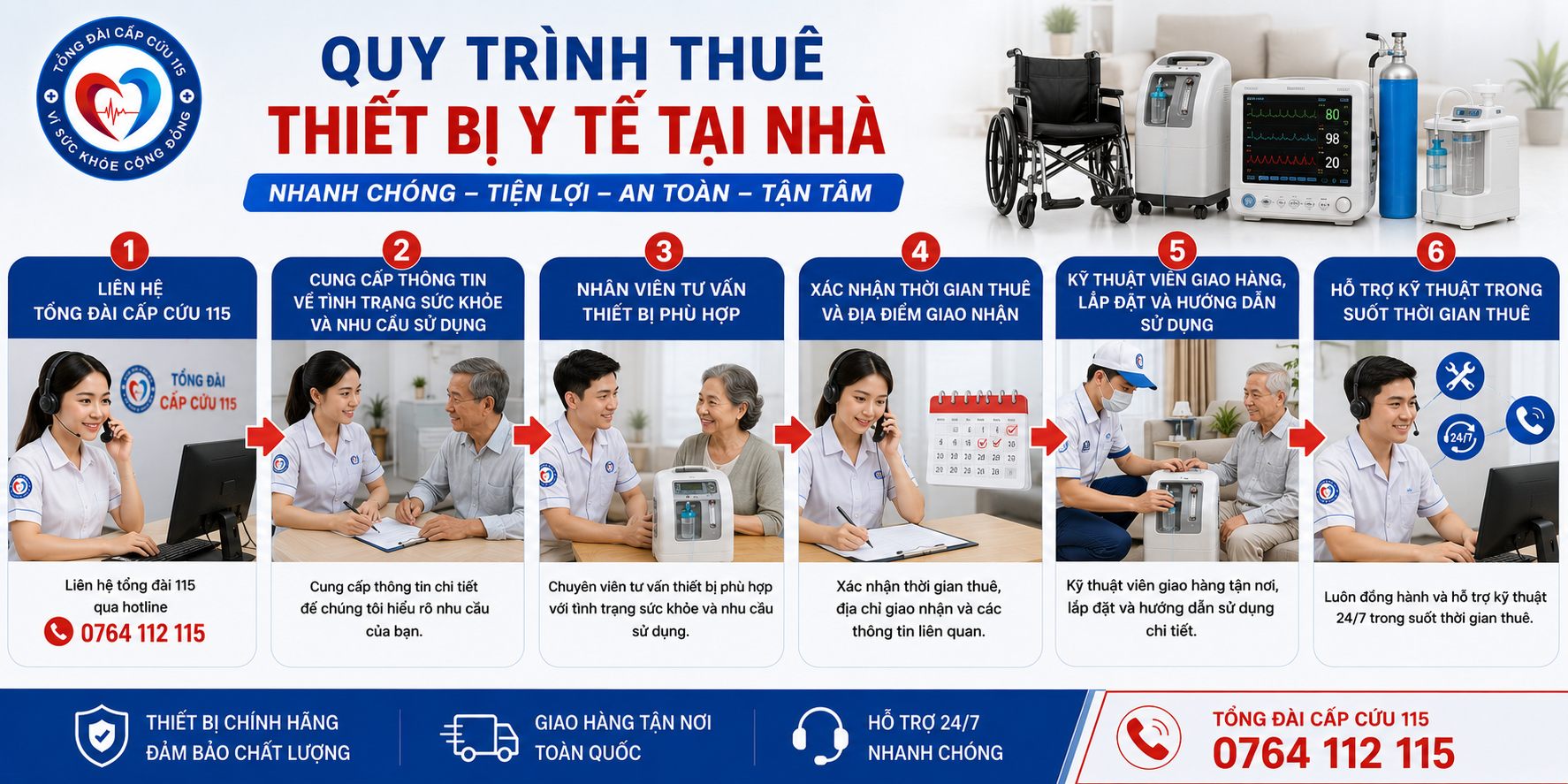 Quy trình thuê thiết bị y tế tại nhà - Tổng Đài Cấp Cứu 115