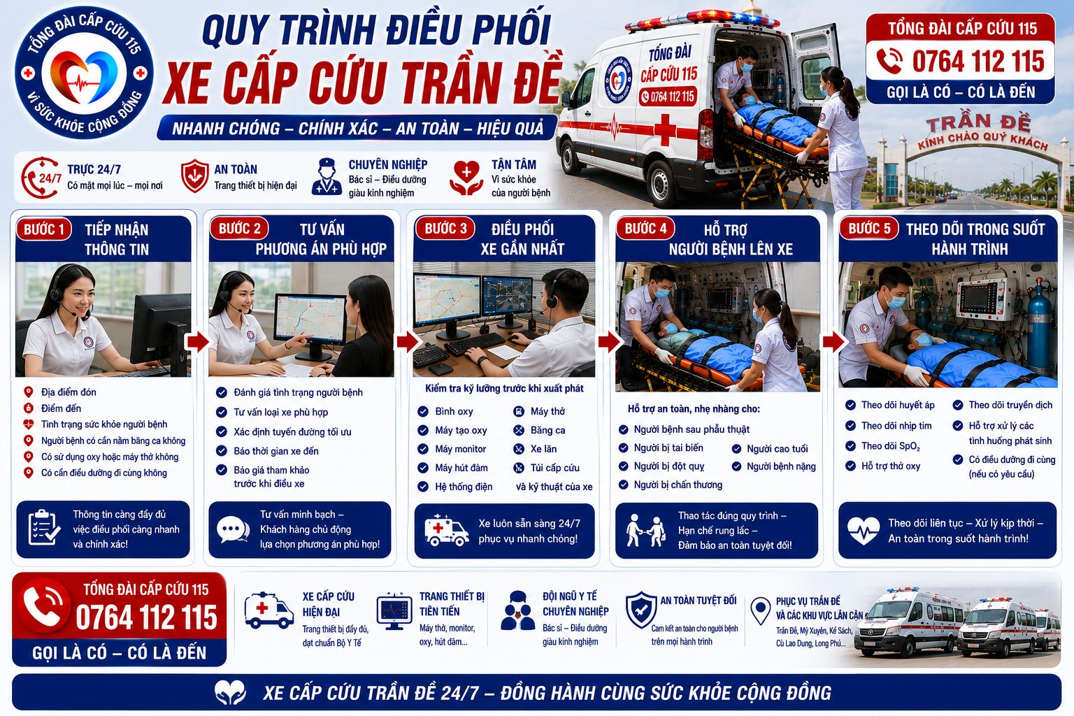 Quy Trình Điều Phối Xe Cấp Cứu Trần Đề