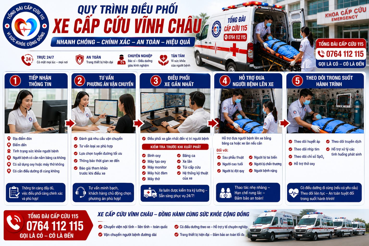 Quy Trình Điều Phối Xe Cấp Cứu Vĩnh Châu