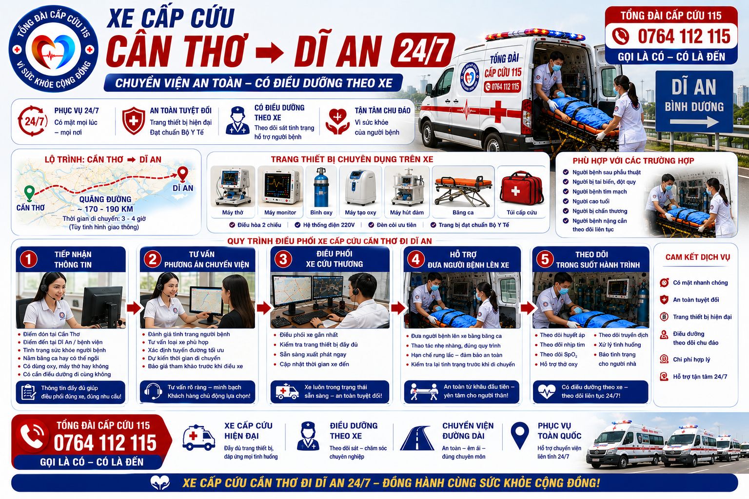Quy Trình Điều Phối Xe Cấp Cứu Cần Thơ Đi Dĩ An