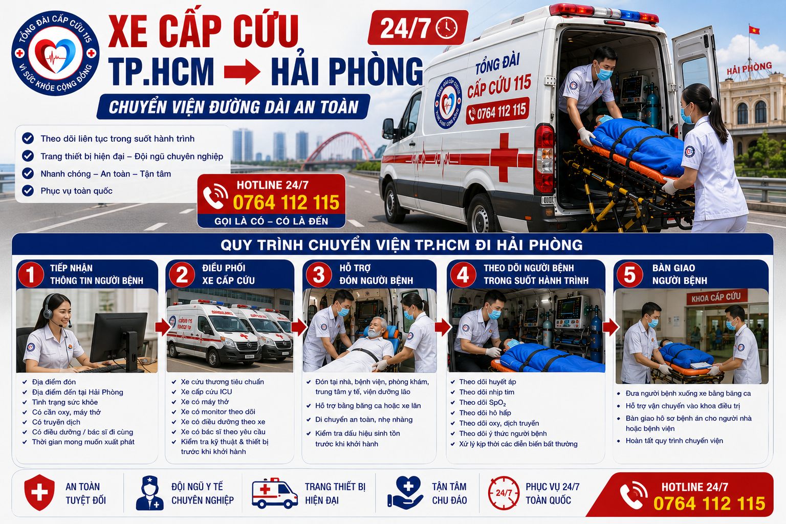 Quy Trình Chuyển Viện TP.HCM Đi Hải Phòng
