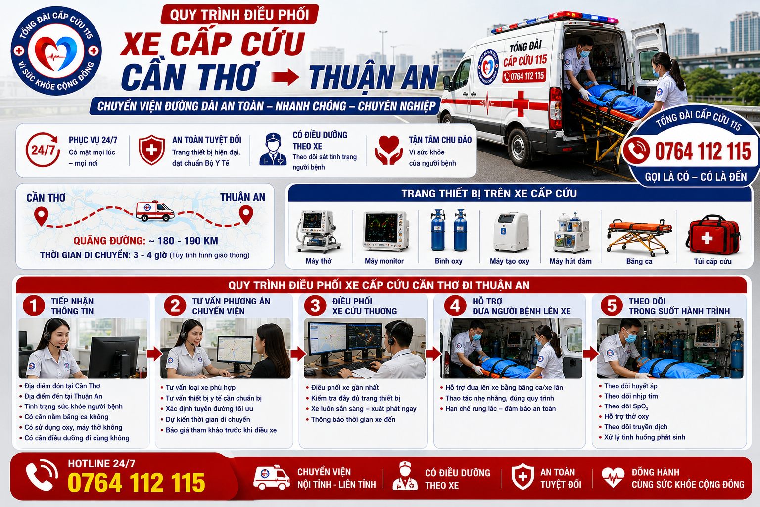 Quy Trình Điều Phối Xe Cấp Cứu Cần Thơ Đi Thuận An