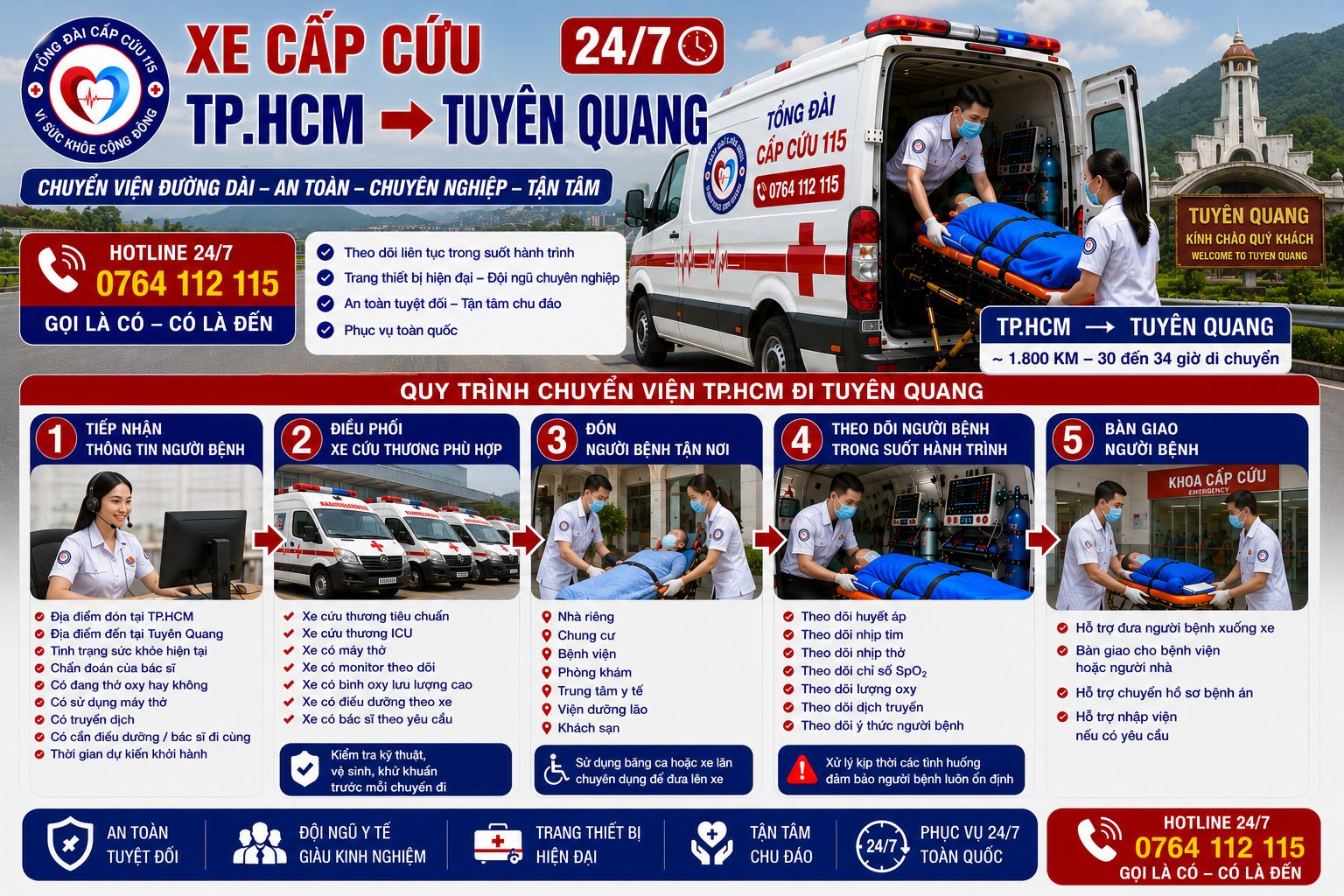 Quy Trình Chuyển Viện TP.HCM Đi Tuyên Quang