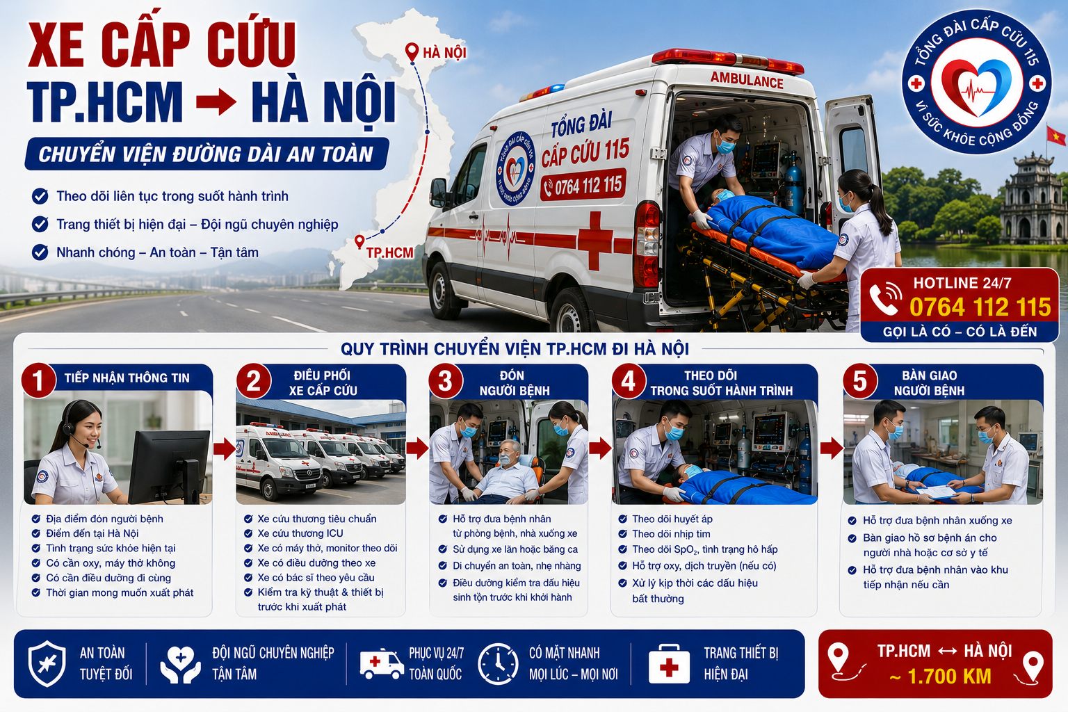 Quy Trình Chuyển Viện TP.HCM Đi Hà Nội