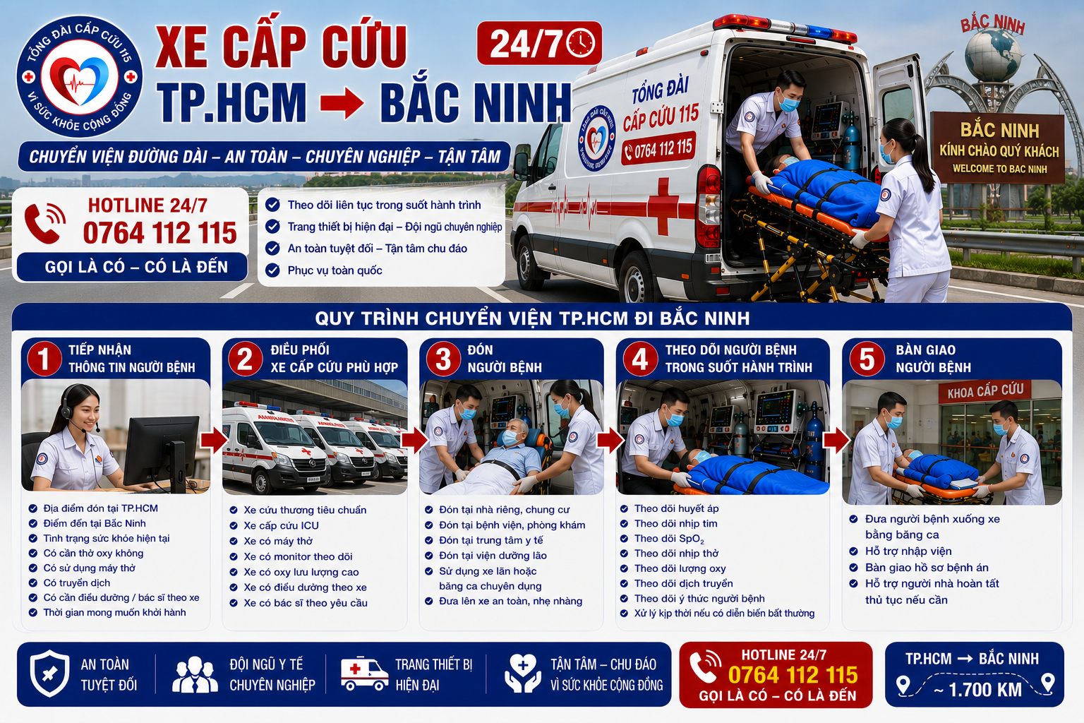 Quy Trình Chuyển Viện TP.HCM Đi Bắc Ninh