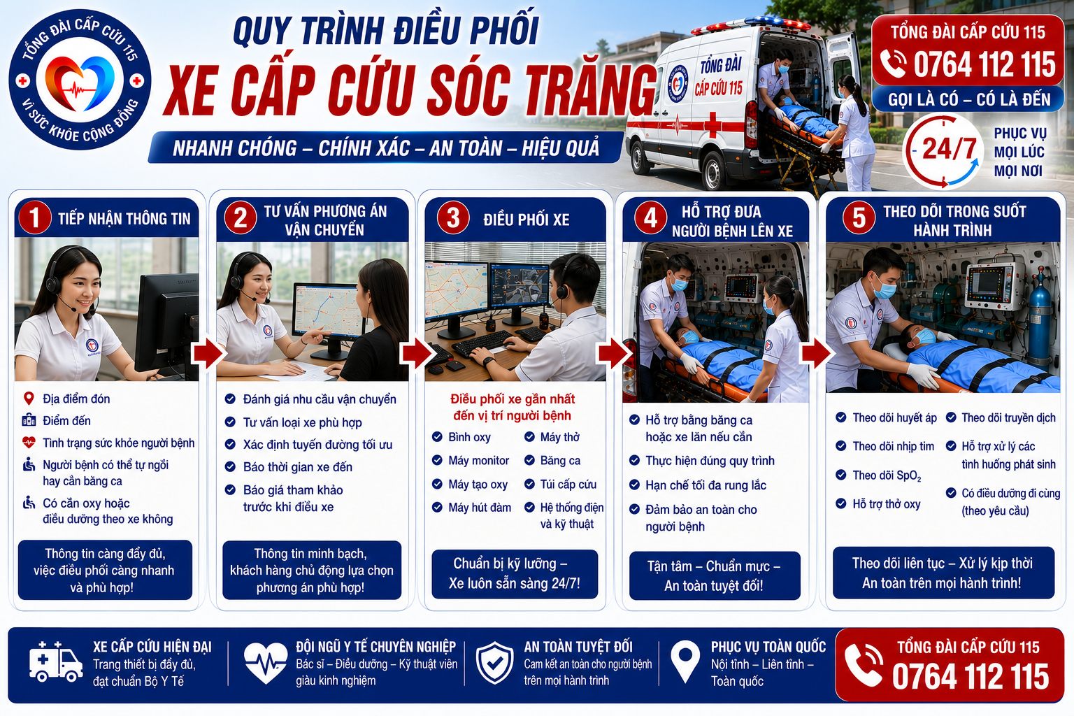 Quy Trình Điều Phối Xe Cấp Cứu Sóc Trăng