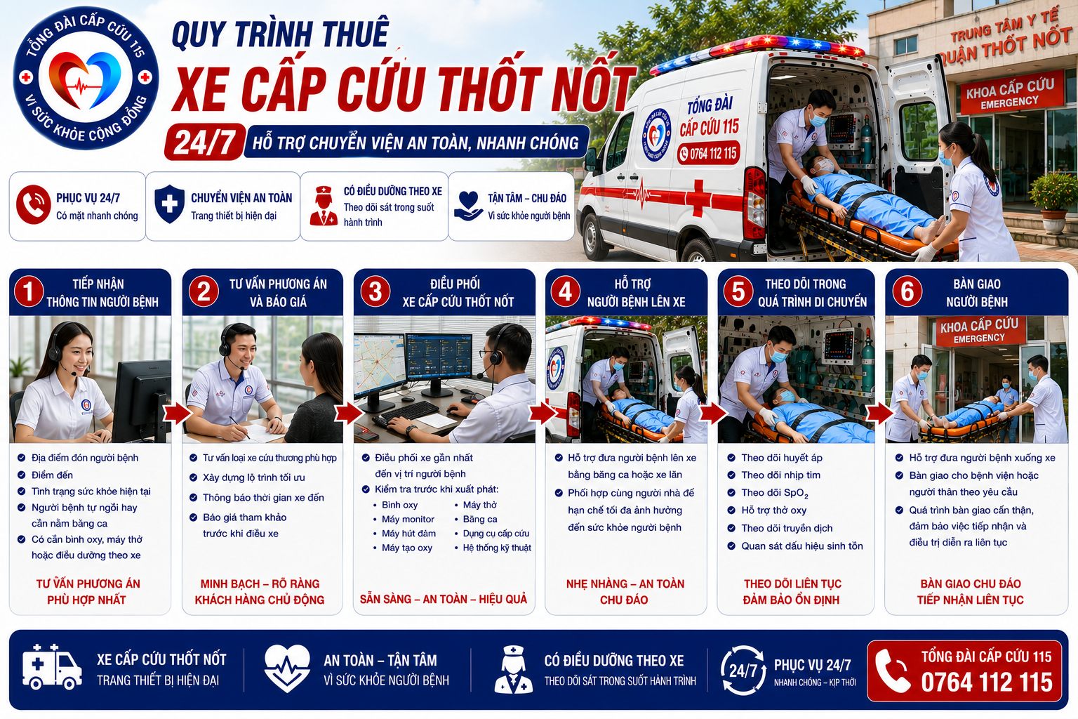 Quy Trình Thuê Xe Cấp Cứu Thốt Nốt