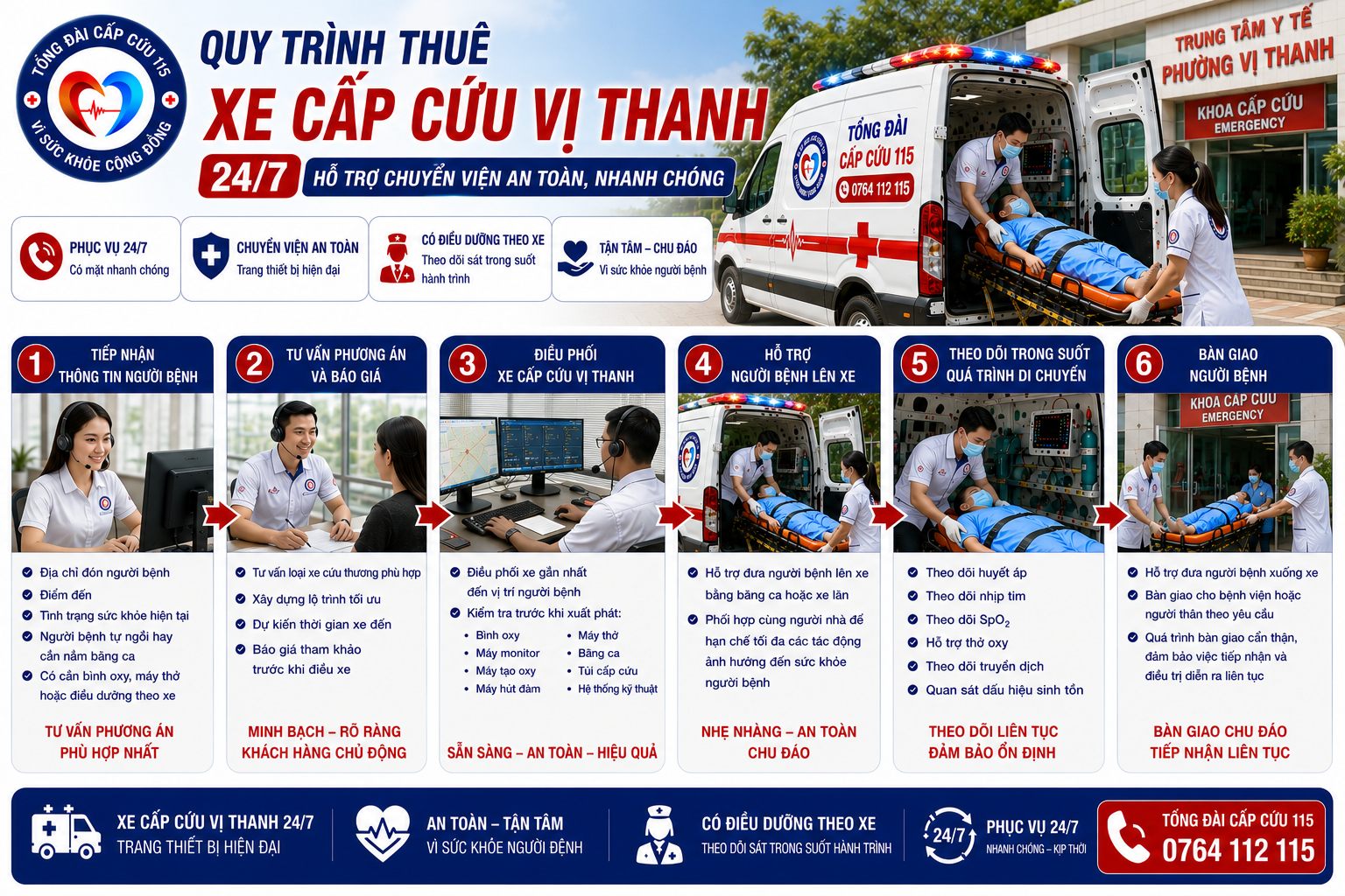 Quy Trình Thuê Xe Cấp Cứu Vị Thanh