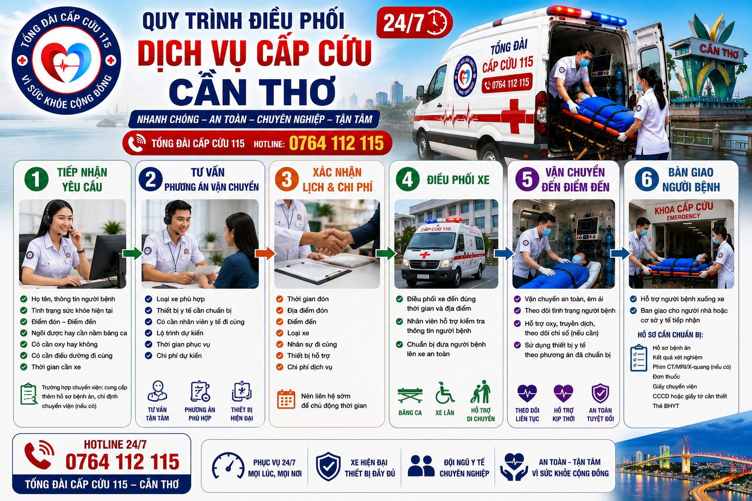 Quy Trình Điều Phối Dịch Vụ Cấp Cứu Cần Thơ
