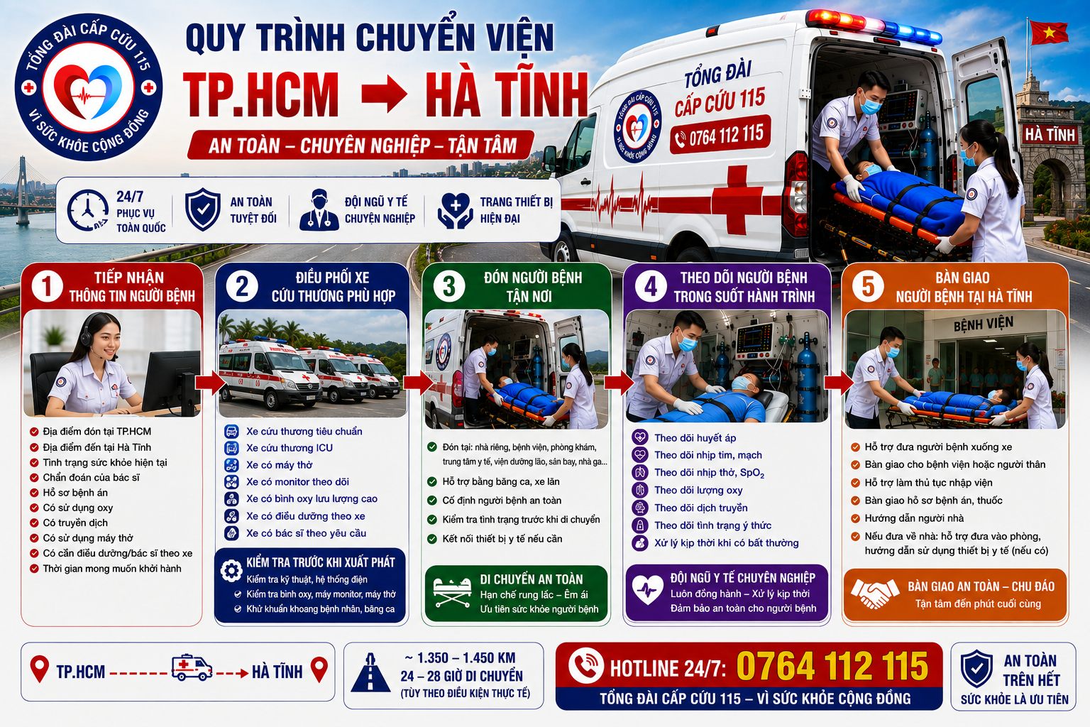 Quy Trình Chuyển Viện TP.HCM Đi Hà Tĩnh