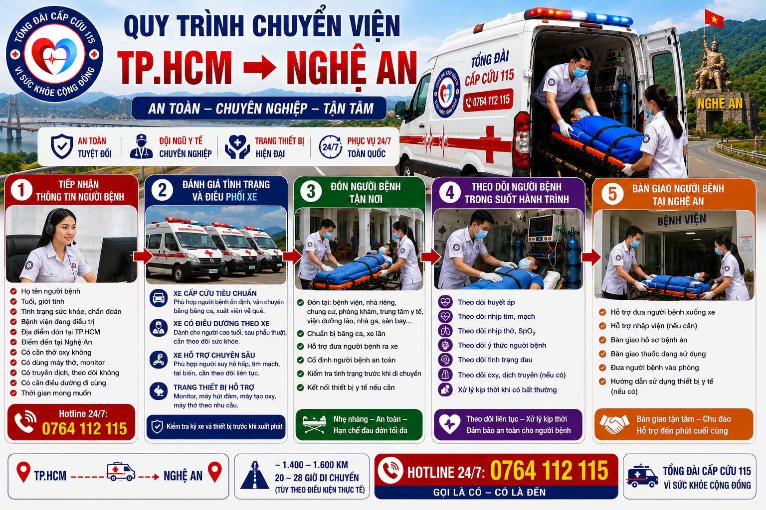 Quy Trình Chuyển Viện TP.HCM Đi Nghệ An