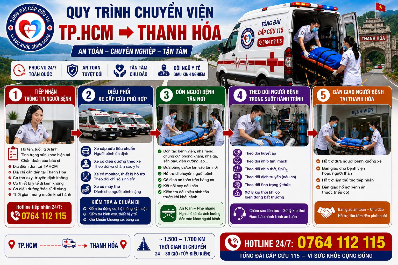 Quy Trình Chuyển Viện TP.HCM Đi Thanh Hóa