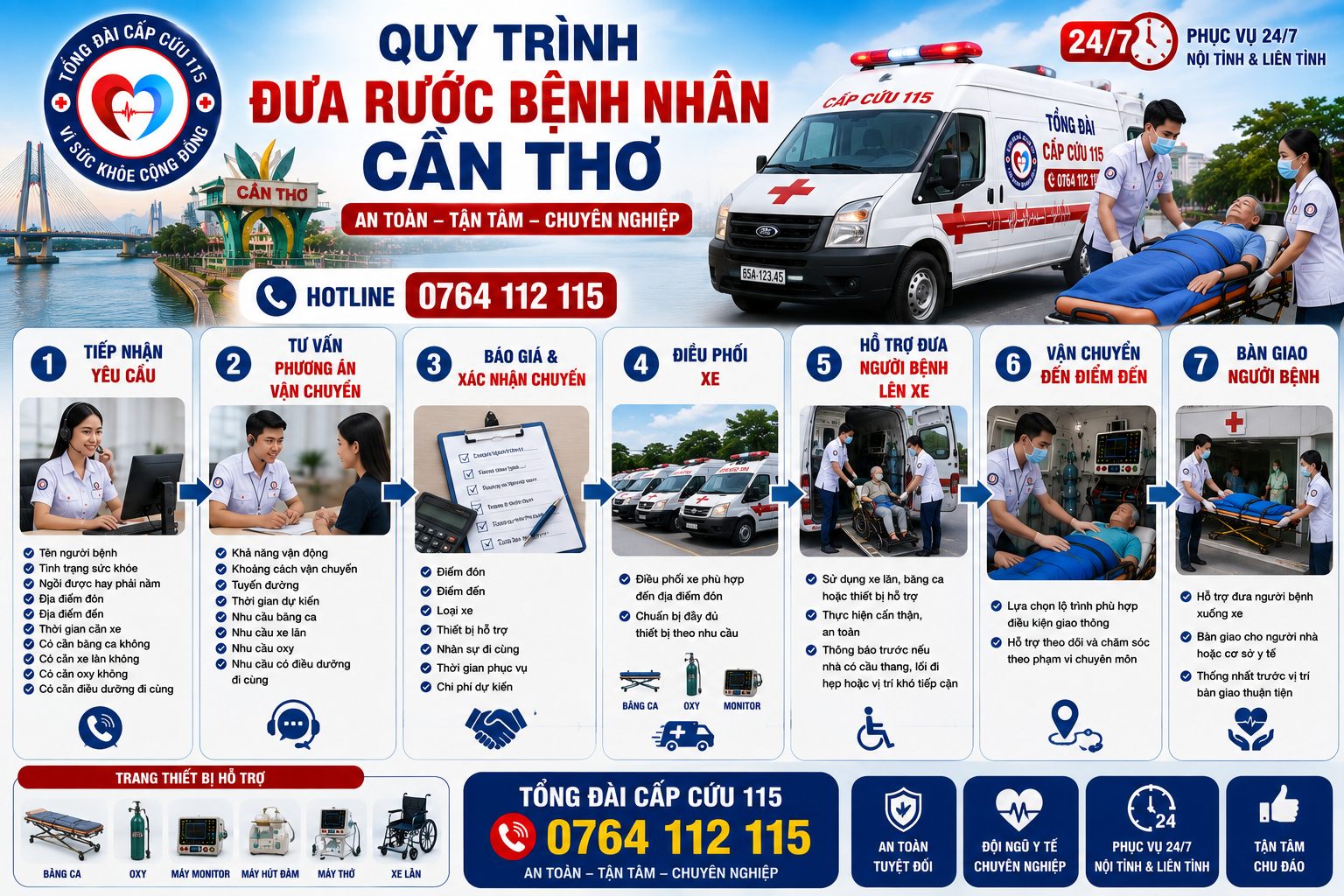 Quy Trình Đưa Rước Bệnh Nhân Cần Thơ
