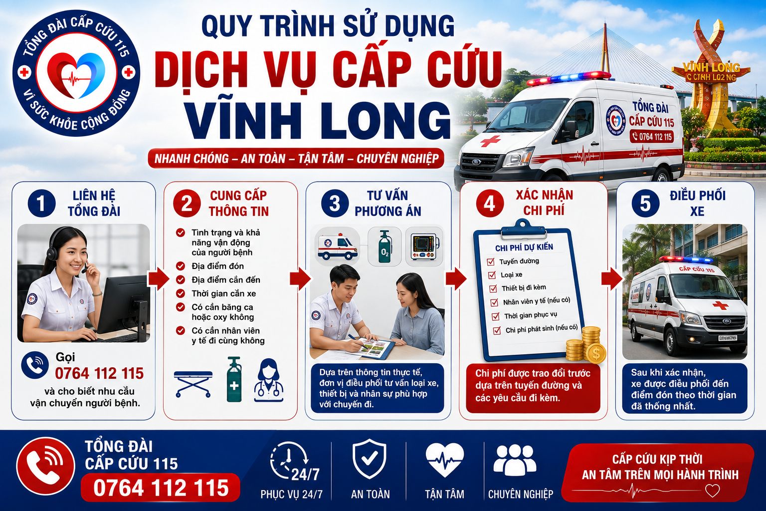 Quy Trình Sử Dụng Dịch Vụ Cấp Cứu Vĩnh Long