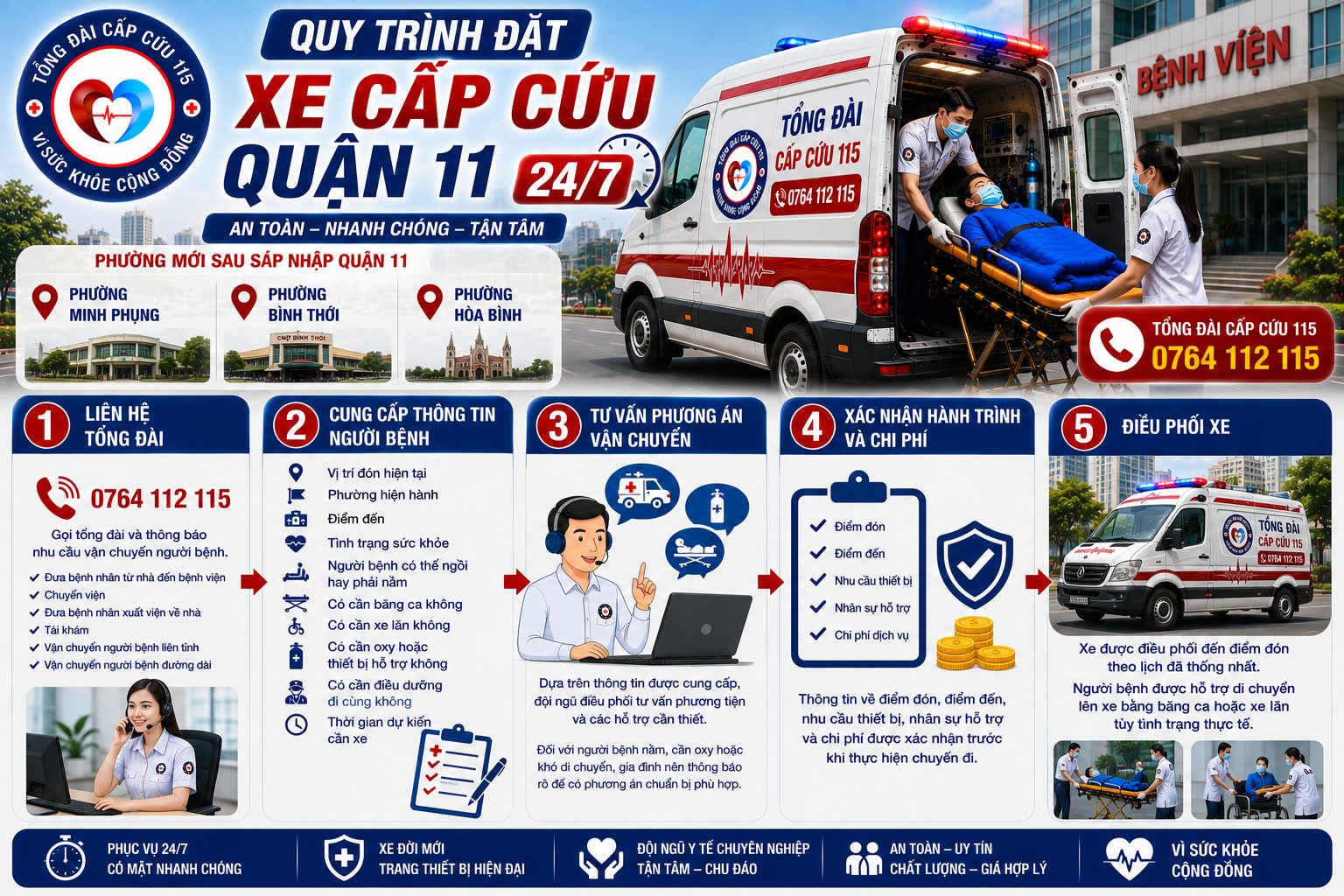 Quy Trình Đặt Xe Cấp Cứu Quận 11