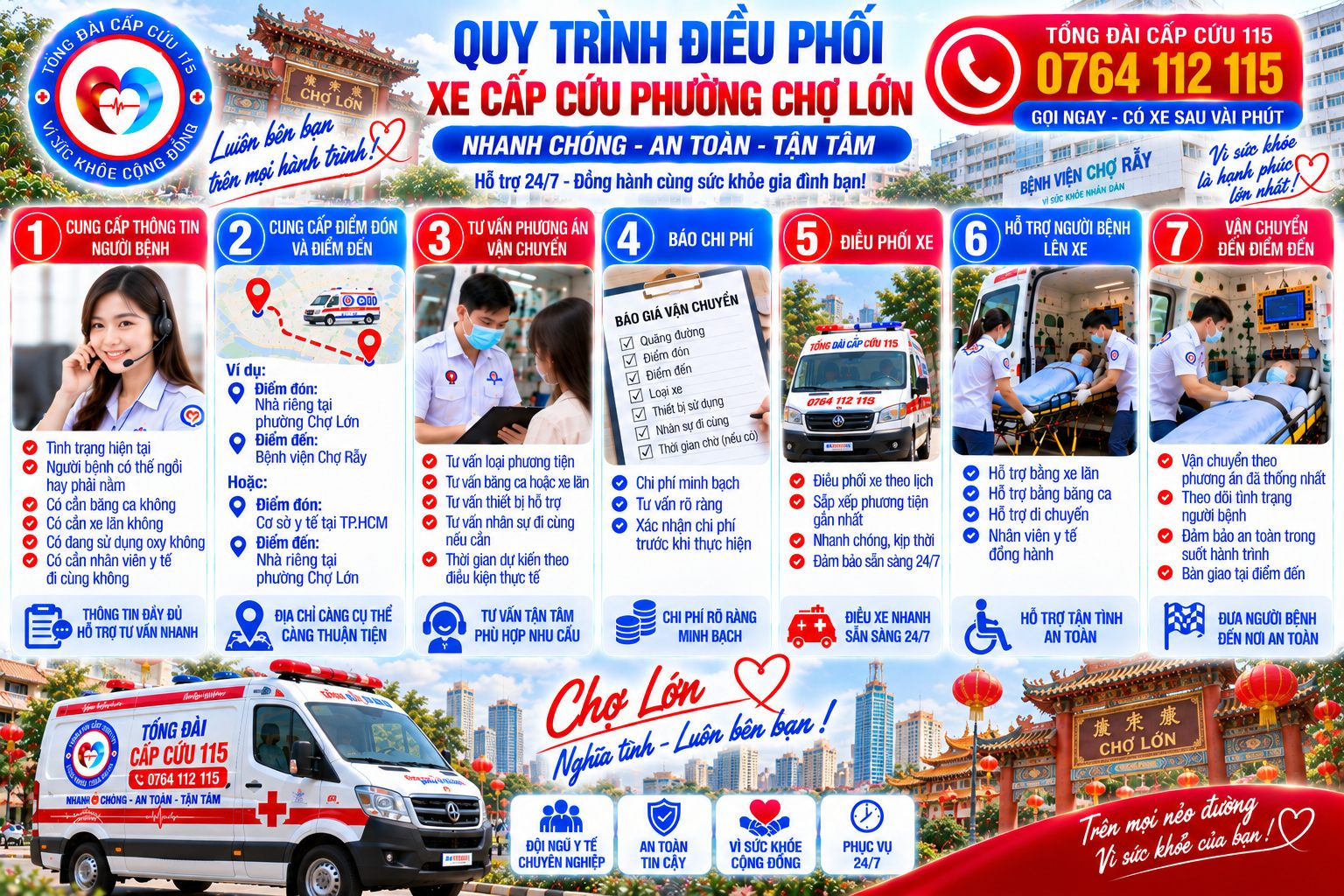 Quy Trình Điều Phối Xe Cấp Cứu Phường Chợ Lớn