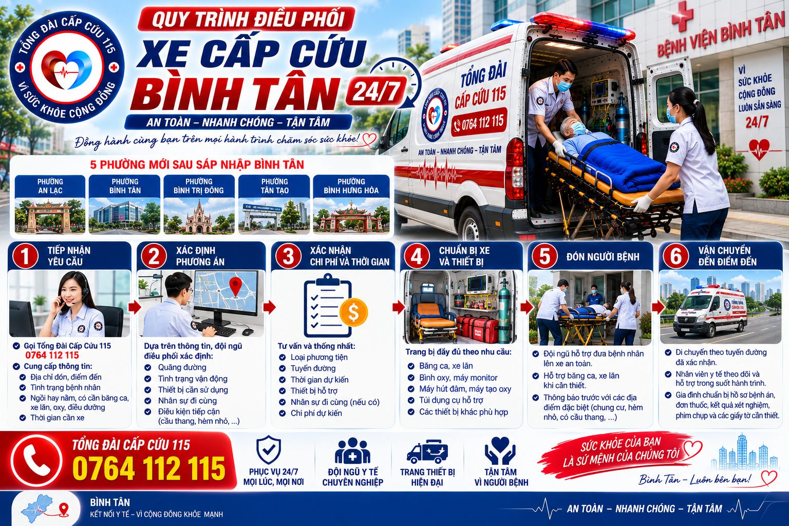 Quy Trình Điều Phối Xe Cấp Cứu Bình Tân