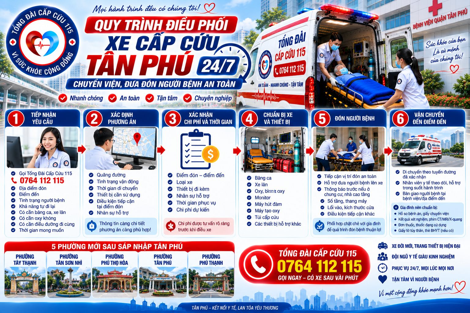 Quy Trình Điều Phối Xe Cấp Cứu Tân Phú